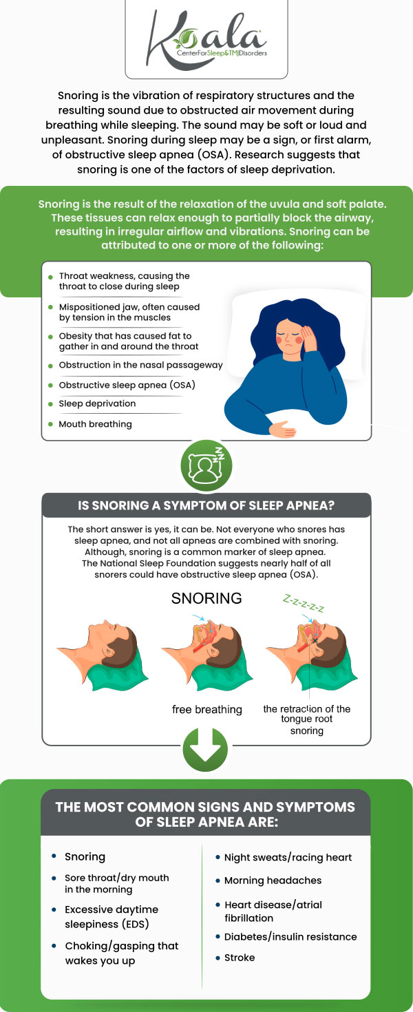 Are you tired of snoring and looking doe a solution? Talk to our sleep doctors at Koala Center For Sleep & TMJ Disorders. For more information, call us or visit us online to book an appointment. We have convenient locations across the U.S. in Bloomington IL, Peoria/Dunlap IL, Mishawaka IN, Kansas City MO, El Paso TX and Wausau WI.