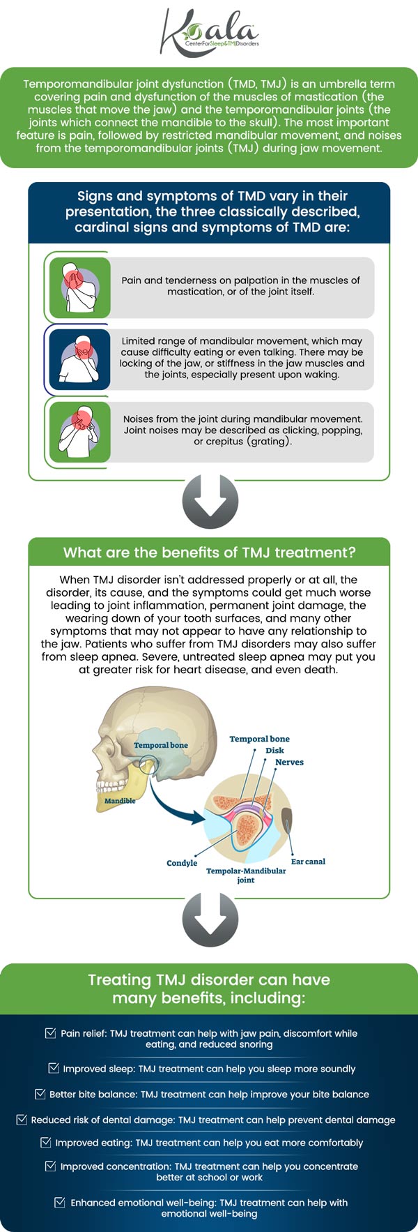 Approximately, 10 million Americans are affected by TMJ disorder. If you are one of those, come to Koala® Center For Sleep & TMJ Disorders for a diagnosis and treatment. For more information, contact us or visit us online to book an appointment. We have convenient locations across the U.S. in Bloomington IL, Peoria/Dunlap IL, Mishawaka IN, Kansas City MO, El Paso TX and Wausau WI.