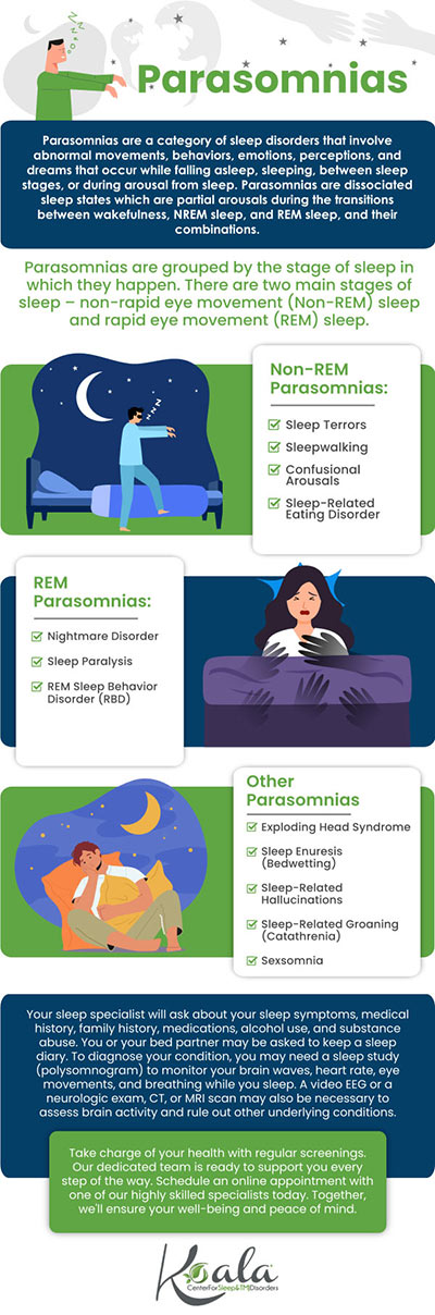 If you are suffering from sleep parasomnias and want a comprehensive treatment, visit Koala® Center For Sleep & TMJ Disorders. For more information call us at one of our clinics today or request an appointment online. We serve patients from all over the USA. Locations in Bloomington IL, Peoria – Dunlap IL, Mishawaka IN, Kansas City MO, El Paso TX, and Wausau WI. If you are suffering from sleep parasomnias and want a comprehensive treatment, visit Koala® Center For Sleep & TMJ Disorders. For more information call us at one of our clinics today or request an appointment online. We serve patients from all over the USA. Locations in Bloomington IL, Peoria – Dunlap IL, Mishawaka IN, Kansas City MO, El Paso TX, and Wausau WI.