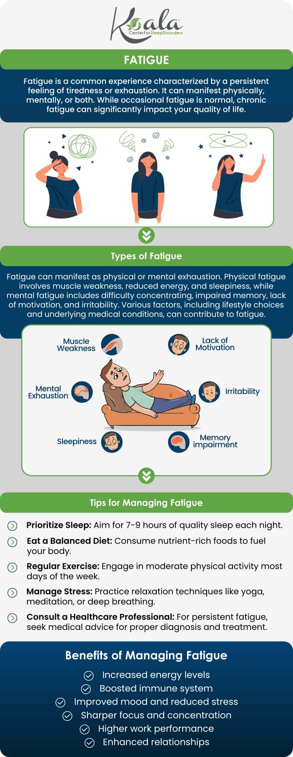 Tired of feeling tired due to lack of sleep? Our professionals at Koala® Center for Sleep & TMJ Disorders can help you enjoy restful nights and wide-awake days. Fatigue can be a sign of underlying health issues, affecting energy levels and overall wellness. Addressing lifestyle factors, stress, and medical conditions can help restore vitality and improve well-being. For more information, please contact us today or request an appointment online. We have convenient locations in Bloomington IL, Peoria/Dunlap IL, Mishawaka IN, Kansas City MO, El Paso TX, and Wausau WI. Tired of feeling tired due to lack of sleep? Our professionals at Koala® Center for Sleep & TMJ Disorders can help you enjoy restful nights and wide-awake days. Fatigue can be a sign of underlying health issues, affecting energy levels and overall wellness. Addressing lifestyle factors, stress, and medical conditions can help restore vitality and improve well-being. For more information, please contact us today or request an appointment online. We have convenient locations in Bloomington IL, Peoria/Dunlap IL, Mishawaka IN, Kansas City MO, El Paso TX, and Wausau WI.
