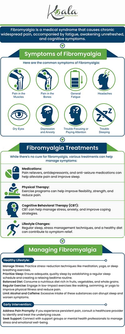 It is common for patients suffering from fibromyalgia to also struggle to get a good night’s sleep on a daily basis, not only resulting in them suffering from daytime tiredness but also causing the other symptoms associated with fibromyalgia to worsen, making the condition that much more difficult to manage. Treating a sleep disorder in patients who have fibromyalgia will likely result in being an effective treatment for the fibromyalgia itself, making sleep clinics an integral component of fibromyalgia treatments for many patients. Contact Koala® Center For Sleep & TMJ Disorders for more information or book an appointment online. We have convenient locations across the U.S. in Bloomington IL, Peoria/Dunlap IL, Mishawaka IN, Kansas City MO, El Paso TX, and Wausau WI. It is common for patients suffering from fibromyalgia to also struggle to get a good night’s sleep on a daily basis, not only resulting in them suffering from daytime tiredness but also causing the other symptoms associated with fibromyalgia to worsen, making the condition that much more difficult to manage. Treating a sleep disorder in patients who have fibromyalgia will likely result in being an effective treatment for the fibromyalgia itself, making sleep clinics an integral component of fibromyalgia treatments for many patients. Contact Koala® Center For Sleep & TMJ Disorders for more information or book an appointment online. We have convenient locations across the U.S. in Bloomington IL, Peoria/Dunlap IL, Mishawaka IN, Kansas City MO, El Paso TX, and Wausau WI.