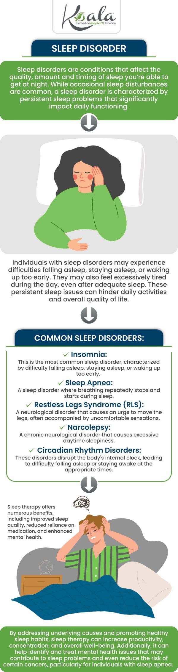 If you are suffering from a sleep disorder or believe you may have one, come to Koala® Center For Sleep & TMJ Disorders for a professional evaluation. Call our office today to speak with one of our professionals or schedule an appointment online. We serve patients from all over the USA. Locations in Bloomington IL, Peoria – Dunlap IL, Mishawaka IN, Kansas City MO, El Paso TX and Wausau WI. If you are suffering from a sleep disorder or believe you may have one, come to Koala® Center For Sleep & TMJ Disorders for a professional evaluation. Call our office today to speak with one of our professionals or schedule an appointment online. We serve patients from all over the USA. Locations in Bloomington IL, Peoria – Dunlap IL, Mishawaka IN, Kansas City MO, El Paso TX and Wausau WI.