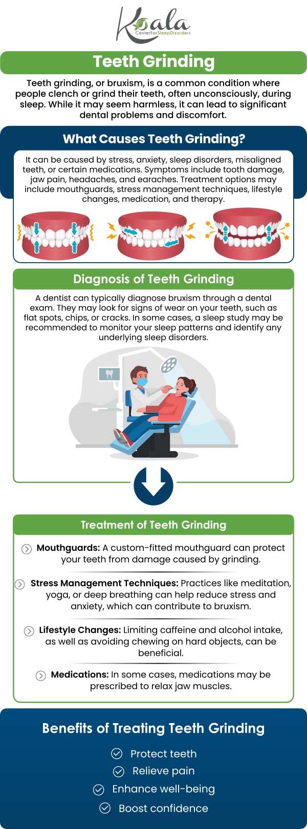 Bruxism is a condition that is characterized by the subconscious grinding or clenching of the teeth and jaw. There are a variety of causes for this condition, including stress and anxiety, sleeping disorders, and certain medications. If you or someone you know is suffering from bruxism, come to Koala® Center For Sleep & TMJ Disorders and talk to our providers. For more information, call us or visit us online to book an appointment. We have convenient locations across the U.S. in Bloomington IL, Peoria/Dunlap IL, Mishawaka IN, Kansas City MO, El Paso TX, and Wausau WI. Bruxism is a condition that is characterized by the subconscious grinding or clenching of the teeth and jaw. There are a variety of causes for this condition, including stress and anxiety, sleeping disorders, and certain medications. If you or someone you know is suffering from bruxism, come to Koala® Center For Sleep & TMJ Disorders and talk to our providers. For more information, call us or visit us online to book an appointment. We have convenient locations across the U.S. in Bloomington IL, Peoria/Dunlap IL, Mishawaka IN, Kansas City MO, El Paso TX, and Wausau WI.