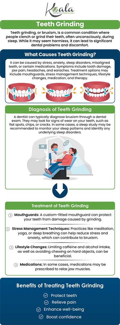 Bruxism is a condition that is characterized by the subconscious grinding or clenching of the teeth and jaw. There are a variety of causes for this condition, including stress and anxiety, sleeping disorders, and certain medications. If you or someone you know is suffering from bruxism, come to Koala® Center For Sleep & TMJ Disorders and talk to our providers. For more information, call us or visit us online to book an appointment. We have convenient locations across the U.S. in Bloomington IL, Peoria/Dunlap IL, Mishawaka IN, Kansas City MO, El Paso TX, and Wausau WI. Bruxism is a condition that is characterized by the subconscious grinding or clenching of the teeth and jaw. There are a variety of causes for this condition, including stress and anxiety, sleeping disorders, and certain medications. If you or someone you know is suffering from bruxism, come to Koala® Center For Sleep & TMJ Disorders and talk to our providers. For more information, call us or visit us online to book an appointment. We have convenient locations across the U.S. in Bloomington IL, Peoria/Dunlap IL, Mishawaka IN, Kansas City MO, El Paso TX, and Wausau WI.