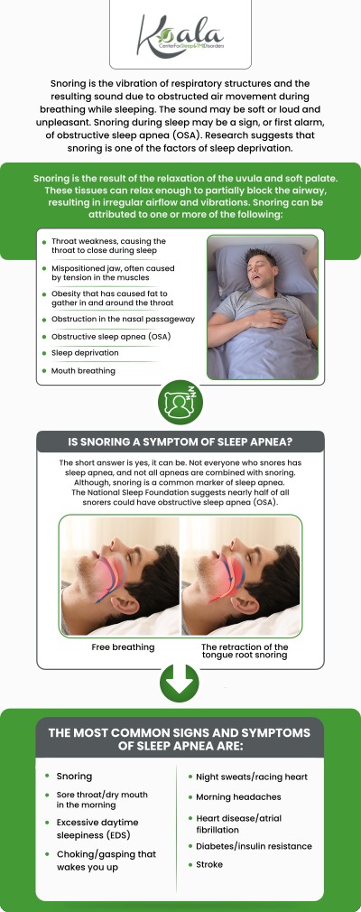While loud snoring is often dismissed as a simple annoyance, it is one of the most common red flags for obstructive sleep apnea. At the Koala® Center For Sleep & TMJ Disorders, we specialize in diagnosing and treating this serious condition, where breathing repeatedly stops and starts, helping you get the safe, restorative sleep you need. For more information, contact us or book an appointment online. We serve patients from 413 North 17th Avenue Ste. #100 Wausau, WI 54401 and surrounding areas.