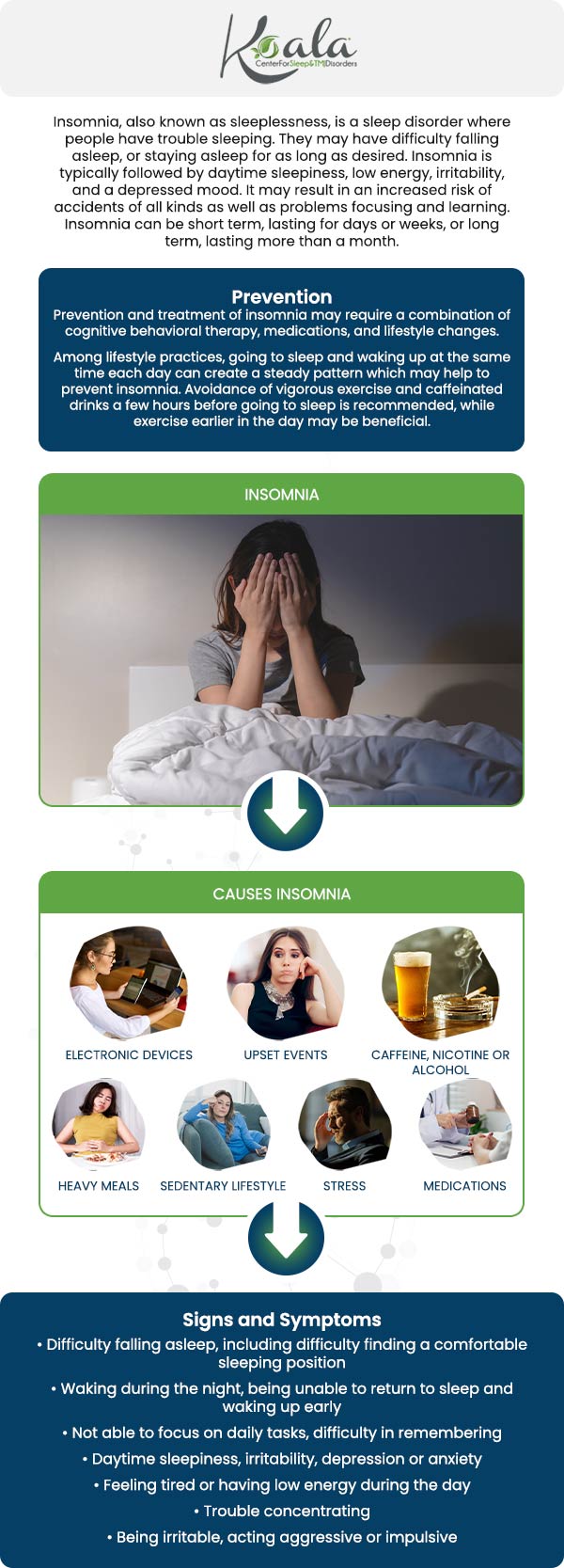 The link between insomnia (the inability to fall or stay asleep) and chronic migraines is well-established, creating a damaging cycle of pain and rest deprivation. At Koala Center For Sleep & TMJ Disorders, our providers specialize in diagnosing this connection by exploring the underlying mechanisms—such as fragmented REM sleep and increased nervous system excitability—that turn poor sleep into severe headache pain. For more information, please contact us today or request an appointment online. We have convenient locations in Bloomington IL, Peoria/Dunlap IL, Mishawaka IN, El Paso TX, and Wausau WI.