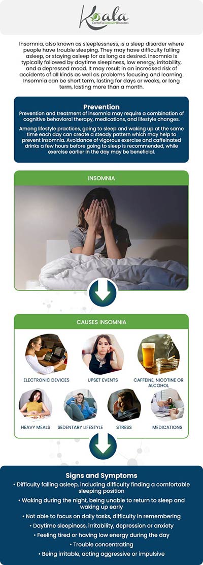 The link between insomnia (the inability to fall or stay asleep) and chronic migraines is well-established, creating a damaging cycle of pain and rest deprivation. At Koala Center For Sleep & TMJ Disorders, our providers specialize in diagnosing this connection by exploring the underlying mechanisms—such as fragmented REM sleep and increased nervous system excitability—that turn poor sleep into severe headache pain. For more information, please contact us today or request an appointment online. We have convenient locations in Bloomington IL, Peoria/Dunlap IL, Mishawaka IN, El Paso TX, and Wausau WI.