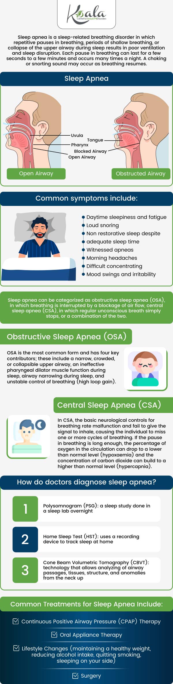 Sleep apnea is a serious yet often underdiagnosed sleep disorder that affects millions of adults worldwide. While it is commonly associated with loud snoring and daytime fatigue, women often experience different symptoms than men, making recognition and diagnosis more challenging. At Koala Sleep Centers, patients benefit from specialized evaluation and treatment designed to address women’s unique sleep-related health concerns under the guidance of our leading experts in dental sleep medicine and CPAP alternative therapies. For more information, please contact us today or request an appointment online. We have convenient locations in Bloomington IL, Peoria/Dunlap IL, El Paso TX, and Wausau WI.
