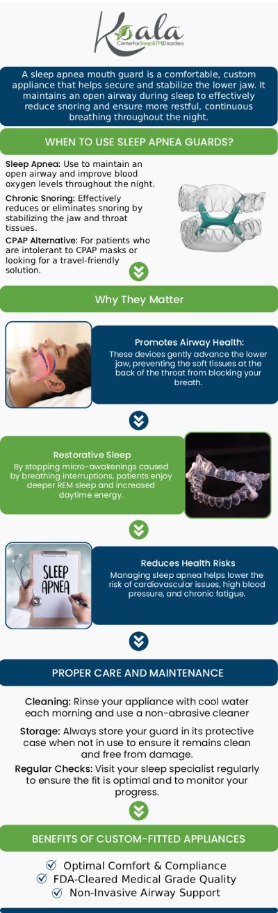 A sleep apnea mouth guard is an effective, non-invasive solution for managing obstructive sleep apnea. It works by repositioning the jaw to keep the airway open during sleep, reducing snoring and breathing interruptions. At Koala® Center for Sleep & TMJ Disorders, our team provides custom-fitted mouth guards tailored to your unique needs. Experience improved sleep quality and overall health with our personalized treatment options, supported by our dedicated team. For more information, contact us or book an appointment online. We are conveniently located at 6901 Helen of Troy, Ste D-2 El Paso, TX 79911. A sleep apnea mouth guard is an effective, non-invasive solution for managing obstructive sleep apnea. It works by repositioning the jaw to keep the airway open during sleep, reducing snoring and breathing interruptions. At Koala® Center for Sleep & TMJ Disorders, our team provides custom-fitted mouth guards tailored to your unique needs. Experience improved sleep quality and overall health with our personalized treatment options, supported by our dedicated team. For more information, contact us or book an appointment online. We are conveniently located at 6901 Helen of Troy, Ste D-2 El Paso, TX 79911.