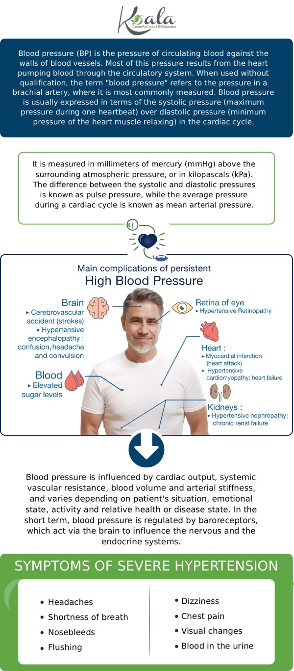 Did you know that untreated obstructive sleep apnea is a leading hidden cause of high blood pressure? When your airway repeatedly collapses during the night, your oxygen levels drop, which forces your heart to work harder and puts immense stress on your cardiovascular system. At the Koala Center for Sleep and TMJ Disorders in Peoria, IL, we specialize in addressing the root cause of your sleep disturbances. We offer custom-fitted oral appliance therapy—a comfortable, CPAP-free solution designed to keep your airway open while you sleep. For more information, please contact us today or request an appointment online. We are conveniently located at 11825 N. State Rt 40, Ste 100, Dunlap, IL 61525.