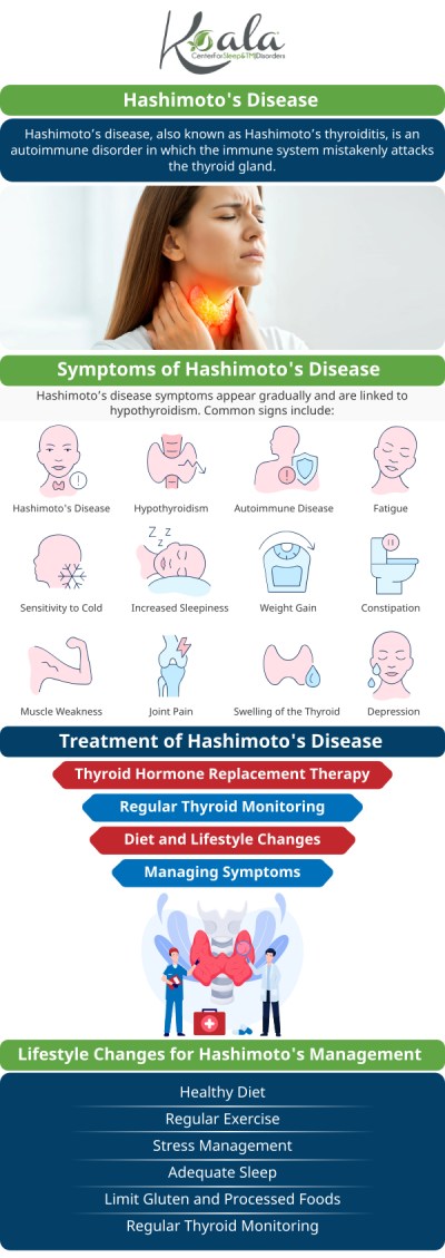 Living with Hashimoto's thyroiditis often means battling chronic exhaustion, but untreated obstructive sleep apnea could be making your fatigue significantly worse. Hypothyroidism can cause tissue changes in the upper airway and contribute to weight gain, both of which drastically increase your risk of developing sleep apnea. At the Koala Center for Sleep and TMJ Disorders in Peoria, IL, we help patients with autoimmune and thyroid conditions reclaim their energy. We offer custom-crafted oral appliance therapy—a comfortable, CPAP-free solution that gently keeps your airway open throughout the night. For more information, please contact us today or request an appointment online. We are conveniently located at 11825 N. State Rt 40, Ste 100, Dunlap, IL 61525.